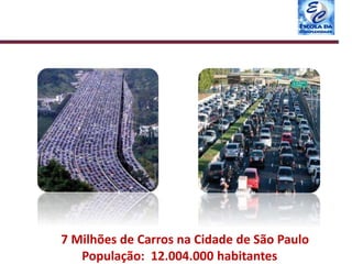 7 Milhões de Carros na Cidade de São Paulo
População: 12.004.000 habitantes
 
