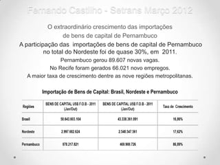 Fernando Castilho - Setrans Março 2012
           O extraordinário crescimento das importações
                  de bens de capital de Pernambuco
A participação das importações de bens de capital de Pernambuco
          no total do Nordeste foi de quase 30%, em 2011.
               Pernambuco gerou 89.607 novas vagas.
           No Recife foram gerados 66.021 novo empregos.
  A maior taxa de crescimento dentre as nove regiões metropolitanas.

        Importação de Bens de Capital: Brasil, Nordeste e Pernambuco
 