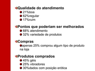 Qualidade do atendimento  21%boa 62%regular 17%ruimPontos que poderiam ser melhorados 68% atendimento 32% variedade de produtosComprasapenas 25% comprou algum tipo de produto na loja Produtos comprados 45% géis 25% vibradores 30%dados com posição erótica
