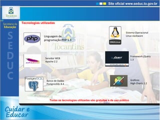 Linguagem de programação PHP 5.3 Servidor WEB Apache 2.2 Banco de Dados PostgresSQL 8.4 Sistema Operacional Linux slackware Framework jQuery 1.3 Todas as tecnologias utilizadas são gratuitas e de uso público Gráficos High Charts 1.2 Tecnologias utilizadas 