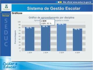 Sistema de Gestão Escolar  Gráficos 