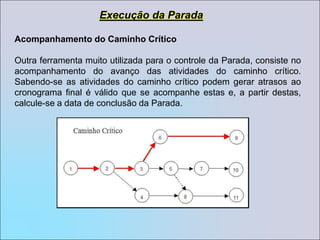 PROCEDIMENTO DO SISTEMA DE GESTÃO INTEGRADAPS-MT-FAZDATA: 29/08/2006PÁG.: 1  REV.: 00DESCRIÇÃO DA ATIVIDADE PADRONIZADA:MOBILIZAÇÃO E REQUISIÇÃO DE MATERIAIS