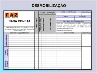 Organogramas e Responsabilidades;