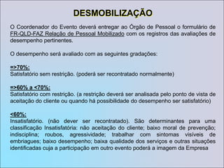 Elaboração das Pastas dos Executantes;