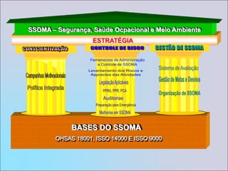 Controle da Lista de Providências.Contratação de ServiçosAo ser incorporada a atividade de Contratação de serviços aos serviços FAZ de Planejamento da Parada, deve-se definir claramente a abrangência, as responsabilidades e autonomias da FAZ e do Cliente a fim de evitar dualidade ou omissões nas decisões. Geralmente o papel da FAZ é restrito a organização da lista de serviços a ser contratada, especificação destes e equalização das propostas. Este serviço consiste nas seguintes atividades:Definição do Escopo dos Serviços;