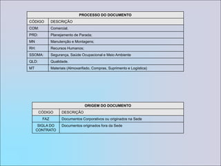 7.5.5 Preservação de produtoA FAZ deve preservar a conformidade do produto durante processo interno e entrega no destino pretendido. DOCUMENTOS:  PS-PRD-FAZ_ Planejamento_de_ParadasPS-MT-FAZ Mobilização requisição materiais