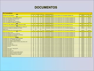Controle de produto não-conformeA FAZ deve assegurar que produtos que não estejam conformes com os requisitos do produto sejam identificados e controlados para evitar seu uso ou entrega não intencional. DOCUMENTO:PS-QLD- FAZ Tratamento de NC Ações preventivas corretivasFR-QLD-FAZ_Relatório_Melhoria_Contínua