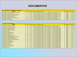 8.4 Análise de dadosA FAZ deve determinar, coletar e analisar dados apropriados para demonstrar a adequação e eficácia do sistema de gestão da qualidade, meio ambiente e seguranca e saude ocupacional e para avaliar onde melhorias contínuas do sistema de gestão da qualidade, meio ambiente e seguranca e saude ocupacional podem ser realizadas. DOCUMENTO: PR-SSOMA-FAZ Programa Seg Saúde Ocup Meio Ambiente PS-PRD-FAZ_ Planejamento_de_ParadasPS-MT-FAZ Mobilização requisição materiais PS-RH-FAZ Mobilização de pessoal