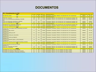 8.5.2 Ação corretivaA FAZ deve executar ações corretivas para eliminar as causas de não-conformidades, de forma a evitar sua repetição. As ações corretivas devem ser apropriadas aos efeitos das não-conformidades encontradas.DOCUMENTO: PS-QLD- FAZ Tratamento de NC_Ações preventivas corretivas                          FR-QLD-FAZ_Relatório_Melhoria_Contínua