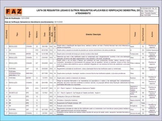 OBJETIVOEstabelecer um sistema para controle de registros do Sistema de Gestão Integrado (SGI)  relativos a documentação e outros sistemas gerados que servem de evidências da conformidade com os requisitos normativos e da operação eficaz dos Sistemas da Qualidade, Meio Ambiente e Saúde Segurança Ocupacional, como: documento de procedimento,