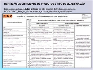 PROCEDIMENTO DO SISTEMA DE GESTÃO INTEGRADAPS-QLD-FAZDATA: 15/08/2006PÁG.: 1  REV.: 00DESCRIÇÃO DA ATIVIDADE PADRONIZADA:Tratamento de Não-Conformidade, Ações Preventivas e Corretivas