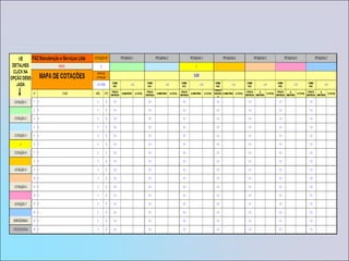 Não realização da avaliação de satisfação do cliente dentro do mínimo estabelecido;