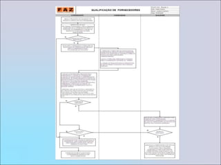 Contratos com margem bruta de contribuição acumulada menor do que o orçado;