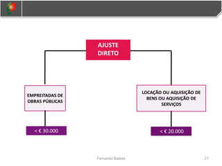 21
Fernando Batista
AJUSTE
DIRETO
EMPREITADAS DE
OBRAS PÚBLICAS
LOCAÇÃO OU AQUISIÇÃO DE
BENS OU AQUISIÇÃO DE
SERVIÇOS
< € 30.000 < € 20.000
 