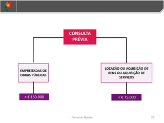 22
Fernando Batista
CONSULTA
PRÉVIA
EMPREITADAS DE
OBRAS PÚBLICAS
LOCAÇÃO OU AQUISIÇÃO DE
BENS OU AQUISIÇÃO DE
SERVIÇOS
< € 150.000 < € 75.000
 