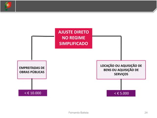 24
Fernando Batista
AJUSTE DIRETO
NO REGIME
SIMPLIFICADO
EMPREITADAS DE
OBRAS PÚBLICAS
LOCAÇÃO OU AQUISIÇÃO DE
BENS OU AQUISIÇÃO DE
SERVIÇOS
< € 10.000 < € 5.000
 