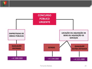 25
Fernando Batista
CONCURSO
PÚBLICO
URGENTE
EMPREITADAS DE
OBRAS PÚBLICAS
LOCAÇÃO OU AQUISIÇÃO DE
BENS OU AQUISIÇÃO DE
SERVIÇOS
< € 300.000 < € 221.000
QUALQUER
ENTIDADE ESTADO
QUALQUER
OUTRA ENTIDADE
< € 144.000
 