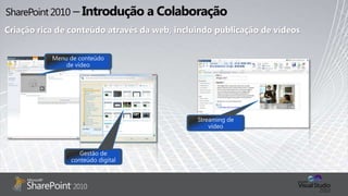 SharePoint 2010 – Introdução a ColaboraçãoCriação rica de conteúdo através da web, incluindo publicação de vídeosMicrosoft Confidential, Prototype OnlyStreaming de vídeoMenu de conteúdo de vídeoGestão de conteúdo digital