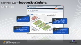 SharePoint 2010 – Introdução a InsightsVisio ServicesAtualizaçãoem tempo real e conectividade com fontes de dadosInteraçãoatravés de formas, gráficos e links“Zoom infinito” com SilverlightDiagramas Visio