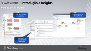 SharePoint 2010 – Introdução a InsightsVisio & Visio ServicesPublique-os no SharePointCrie workflows no VisioUso com o SharePoint Designer