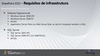 SharePoint 2010 – Introdução a CommunitiesFacilmente construa e acesse sua comunidade corporativaDiretório Browse PeopleDefinaseuscolegasPre-Beta Screenshot.
