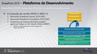 SharePoint 2010 como uma Plataforma de Desenvolvimento
Microsoft SharePoint Foundation 2010
Browser Clients
MS Word Clients
MS Outlook Clients
Microsoft SharePoint Server 2010
Windows Server 2008 (x64 only) for Production Environments
Windows 7 or Vista (x64 only) for Development Environments only
Internet Information Services 7.0
.NET Framework and ASP.NET 3.5 SP1
A evolução da versão MOSS e WSS v3
Microsoft SharePoint Server 2010 (SPS)
Microsoft SharePoint Foundation 2010 (SPF)
Ambientes de Desenvolvimento podem
agora ser feitas no SO cliente (Vista e WIN7)
Melhoria significativa para muitas equipes de
desenvolvimento
 