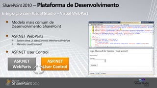 Integração com Visual Studio – Visual WebPart
Modelo mais comum de
Desenvolvimento SharePoint
ASP.NET WebParts
System.Web.UI.WebControls.WebParts.WebPart
Método LoadControl()
ASP.NET User Control
ASP.NET
WebParts
ASP.NET
User Control
 