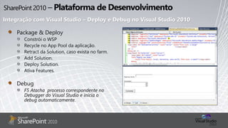 Integração com Visual Studio – Deploy e Debug no Visual Studio 2010
Package & Deploy
Constrói o WSP
Recycle no App Pool da aplicação.
Retract da Solution, caso exista no farm.
Add Solution.
Deploy Solution.
Ativa Features.
Debug
F5 Atacha processo correspondente no
Debugger do Visual Studio e inicia o
debug automaticamente.
 