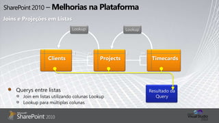 Querys entre listas
Join em listas utilizando colunas Lookup
Lookup para múltiplas colunas
Joins e Projeções em Listas
Resultado da
Query
 