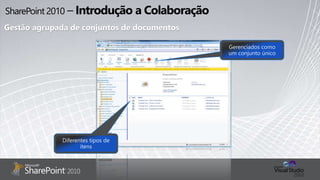 Gestão agrupada de conjuntos de documentos
Diferentes tipos de
itens
Gerenciados como
um conjunto único
 