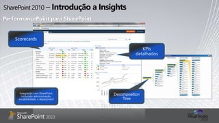 PerformancePoint para SharePoint
Integração com SharePoint,
incluindo: administração,
escalabilidade, e deployment
 