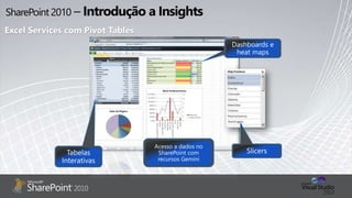 Excel Services com Pivot Tables
 