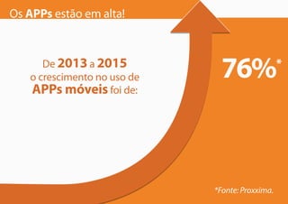 Os APPs estão em alta!
De 2013a 2015
o crescimento no uso de
APPs móveis foi de:
76%*
*Fonte: Proxxima.
 