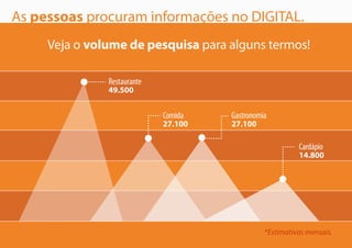As pessoas procuram informações no DIGITAL.
Veja o volume de pesquisa para alguns termos!
*Estimativas mensais.
Restaurante
49.500
Comida
27.100
Gastronomia
27.100
Cardápio
14.800
 