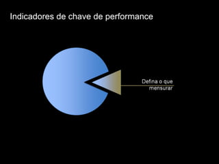 Indicadores de chave de performance 