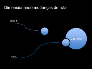 Dimensionando mudanças de rota Rota 2 