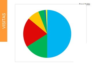 69.655   Visitas VISITAS 