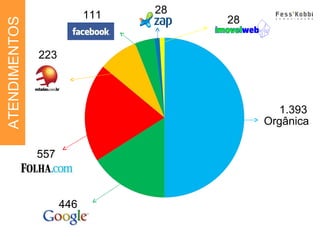 223 446 ATENDIMENTOS Orgânica  1.393 28 111 28 557 