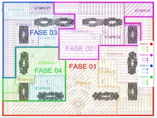 Fases de entrega das torres