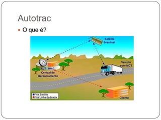 Autotrac
 O que é?

 