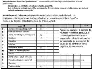 Atendimento em Grupo - Educação em saúde - Contabilizado a quantidade de grupo independente do nº de
participantes.
Não considere as atividades educativas realizadas pelos ACS.
Cada profissional tanto do nível médio como superior devem registrar na sua produção, mesmo que tenham
realizado a atividade em conjunto.
Procedimentos Coletivos - Os procedimentos deste conjunto não deverão ser
registrados diariamente. Ao final do mês deve ser informado na coluna “total” o
número de pessoas cobertas (número de crianças/mês).
Reuniões - registrar o número de
reuniões realizadas pelo ACS, e
com o objetivo de disseminar
informações, discutir estratégias
de superação de problemas de
saúde ou de contribuir para a
organização comunitária.
 