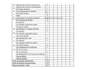 Contabiliza na hosp. Por outras causas
 