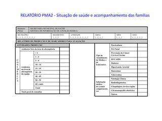 RELATÓRIO PMA2 - Situação de saúde e acompanhamento das famílias
RELATÓRIO DE PRODUÇÃO E DE MARCADORES PARA AVALIAÇÃO
ANO
|__|__|__|__|
MÊS
|__|__|
ÁREA
|__|__|__|
UNIDADE
|__|__|__|__|__|__|__|
SEGMENTO
|__|__|
MUNICÍPIO
|__|__|__|__|__|__|__|
SECRETARIA MUNICIPAL DE SAÚDE
SISTEMA DE INFORMAÇÃO DE ATENÇÃO BÁSICA
Relatório
PMA2
Total geral de consultas
Total
60 e mais
50 - 59
40 - 49
20 - 39
15 - 19
10 - 14
5 - 9
residentes
na área de
abrangência
da equipe
1 - 4
< 1
residentes fora da área de abrangência
C
O
N
S
M
É
D
I
C
A
ATIVIDADES/ PRODUÇÃO
Outros
Ultrassonografia obstétrica
Citopalógico cérvico-vaginal
Radiodiagnóstico
Patologia Clínica
Solicitação
médica
de exames
complementa
res
Tuberculose
Hanseníase
Hipertensão Arterial
Diabetes
DST/AIDS
Prevenção do Câncer
Cérvico-UterinoTipo de
Atendimento
de Médico e
de
Enfermeiro
Pré-Natal
Puericultura
 