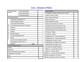 Cont...Relatório PMA2
Reuniões
Procedimentos Coletivos I (PC I)
Atend. Grupo - Educação em Saúde
Sutura
Terapia da Reidratação Oral
Retirada de pontos
Injeções
Inalações
Curativos
Atend. individual outros prof. nível superior
Atend. individual Enfermeiro
Visita de Inspeção Sanitária
Atendimento específico para AT
P
R
O
C
E
D
I
M
E
N
T
O
S
Internação Domiciliar
Urgência/Emergência
Internação Hospitalar
Atend. EspecializadoEncaminhamentos
médicos
Óbitos de adolescentes (10-19) por violência
Óbitos de mulheres de 10 a 49 anos
Óbitos em < 1 ano por infecção respiratória
Óbitos em < 1 ano por diarréia
Óbitos em < 1 ano por todas as causas
Internações em Hospital Psiquiátrico
Hospitalizações por qualquer causa
Hospitalizações por complicações do Diabetes
Hospitalizações por abuso de álcool
Hospitalizações em < 5 anos por desidratação
Hospitalizações em < 5 anos por pneumonia
Gravidez em < 20 anos
RN com peso < 2500g
Citologia Oncótica NIC III (carcinoma in situ)
Hanseníase com grau de incapacidade II e III
Meningite tuberculosa em menores de 5 anos
Fraturas de colo de fêmur em > 50 anos
Doença Hemolítica Perinatal
DHEG (forma grave)
Infarto Agudo do Miocárdio
Acidente Vascular Cerebral
Valvulopatias reumáticas em pessoas de 5 a 14 anos
MARCADORES
Total
ACS
Profissionais de nível médio
Outros profissionais de nível superior
Enfermeiro
Médico
VISITAS DOMICILIARES
ACS
 