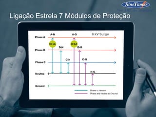 Ligação Estrela 7 Módulos de Proteção
 