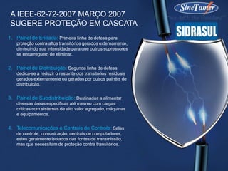 1. Painel de Entrada: Primeira linha de defesa para
proteção contra altos transitórios gerados externamente,
diminuindo sua intensidade para que outros supressores
se encarreguem de eliminar.
2. Painel de Distribuição: Segunda linha de defesa
dedica-se a reduzir o restante dos transitórios residuais
gerados externamente ou gerados por outros painéis de
distribuição.
3. Painel de Subdistribuição: Destinados a alimentar
diversas áreas especificas até mesmo com cargas
criticas com sistemas de alto valor agregado, máquinas
e equipamentos.
4. Telecomunicações e Centrais de Controle: Salas
de controle, comunicação, centrais de computadores,
estes geralmente isolados das fontes de transmissão,
mas que necessitam de proteção contra transitórios.
A IEEE-62-72-2007 MARÇO 2007
SUGERE PROTEÇÃO EM CASCATA
 