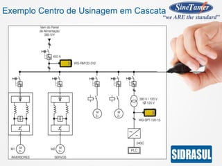 Exemplo Centro de Usinagem em Cascata
 