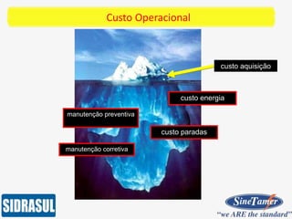 Custo Operacional
custo aquisição
custo energia
custo paradas
manutenção preventiva
manutenção corretiva
 