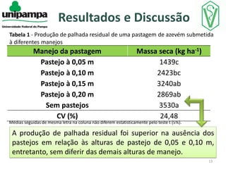 Resultados e Discussão
Tabela 1 - Produção de palhada residual de uma pastagem de azevém submetida
à diferentes manejos

Manejo da pastagem
Pastejo à 0,05 m
Pastejo à 0,10 m
Pastejo à 0,15 m
Pastejo à 0,20 m
Sem pastejos
CV (%)

Massa seca (kg ha-1)
1439c
2423bc
3240ab
2869ab
3530a
24,48

Médias seguidas de mesma letra na coluna não diferem estatisticamente pelo teste t (5%).

A produção de palhada residual foi superior na ausência dos
pastejos em relação às alturas de pastejo de 0,05 e 0,10 m,
entretanto, sem diferir das demais alturas de manejo.
13

 