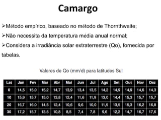 Camargo M é todo emp í rico, baseado no m é todo de Thornthwaite; Não necessita da temperatura m é dia anual normal; Considera a irradiância solar extraterrestre (Qo), fornecida por tabelas. 